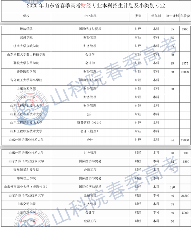 春季高考财经专业招生院校