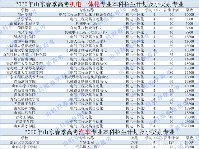 山东省春季高考
